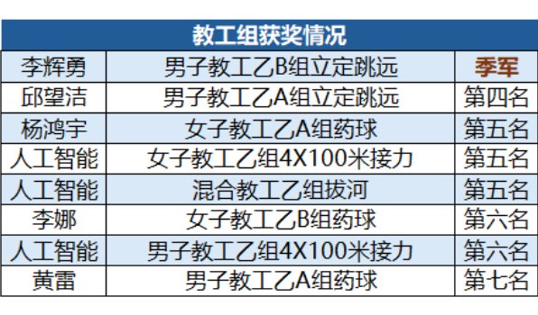 男子本科乙组引体向上冠军