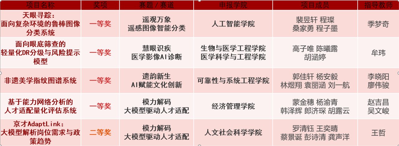 卓越的工程实践能力拿出了具体的解决方