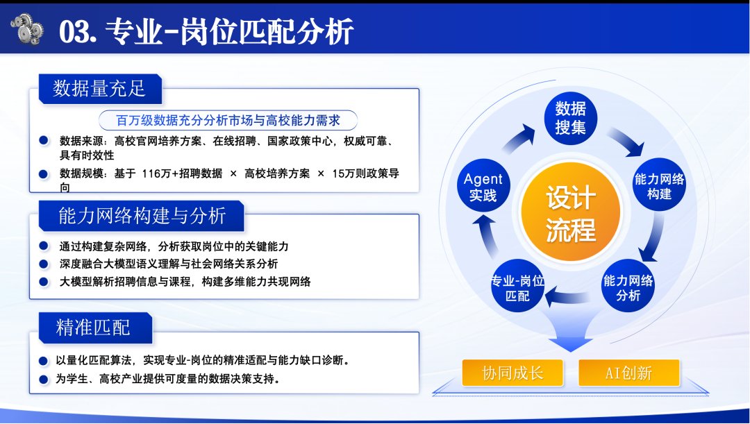 旷视科技等领军企业