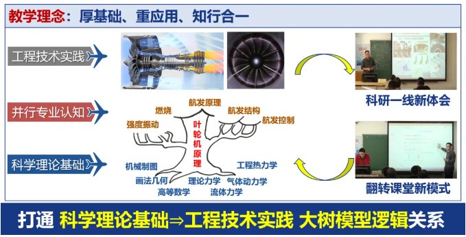 将中国哲学思想融入工科课堂