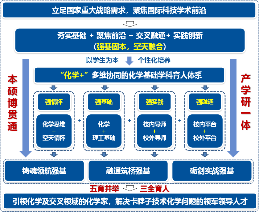 68651)