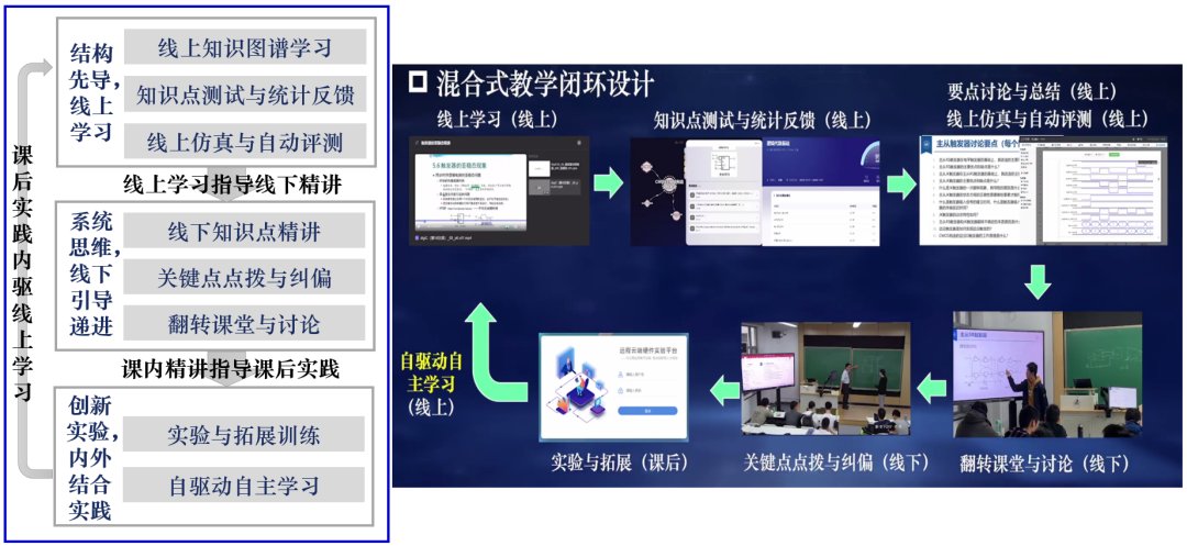 如果让你在毕业设计的致谢环节中