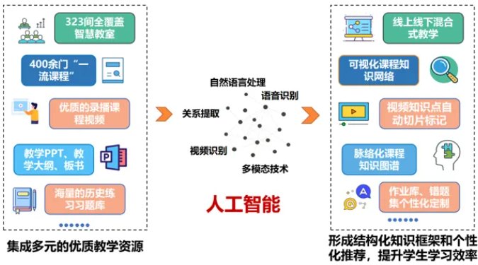 勇于开拓研究前沿