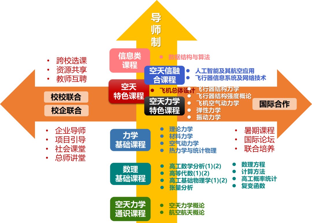 即“强基计划”