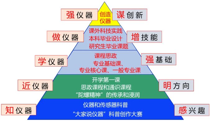 用心上好每一堂课