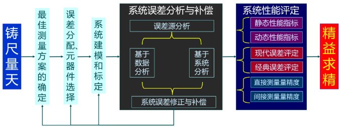 张然同学不假思索地说